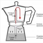 Гейзерная кофеварка – как пользоваться прибором на современной кухне и на что обратить внимание при выборе